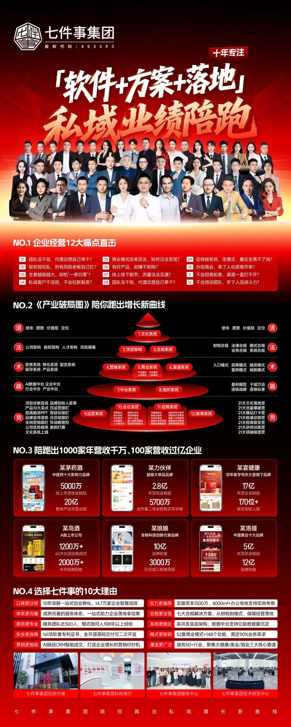 单项研发投入超4000万 | 七件事再添国家发明专利创新高
