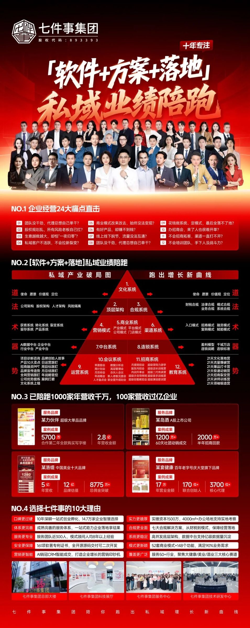 超2万门店芙蓉兴盛到访七件事，共探实体业绩增长方案